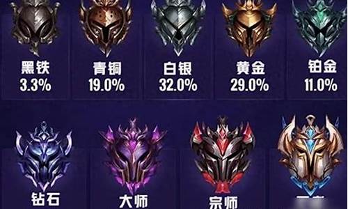 lol排位赛段位点_lol段位赛段点